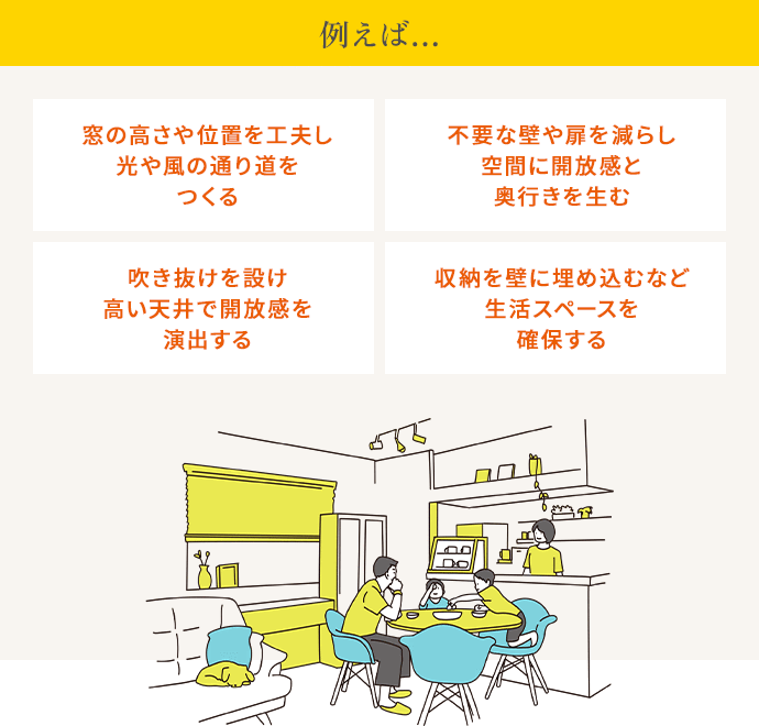 例えば…不要な壁や扉を減らし空間に開放感と奥行きを生む窓の高さや位置を工夫し光や風の通り道をつくる吹き抜けを設け高い天井で開放感を演出する収納を壁に埋め込むなど生活スペースを確保する