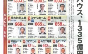 リフォーム産業新聞