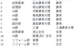 47期がスタートしました