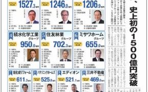 リフォーム江戸川区で2位